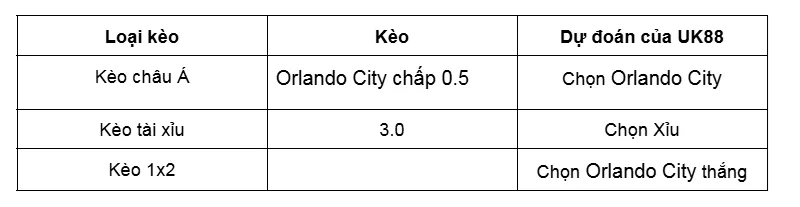 Nhận định bóng đá trận Orlando City vs Club Necaxa uk88