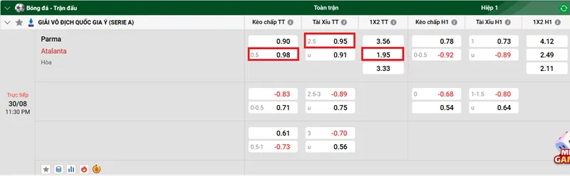 Nhận định bóng đá trận Parma vs Atalanta uk88