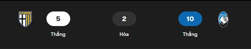 Nhận định bóng đá trận Parma vs Atalanta uk88