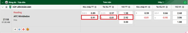 Nhận định bóng đá trận Reading vs AFC Wimbledon uk88