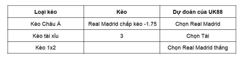Nhận định bóng đá trận Real Madrid vs Osasuna uk88