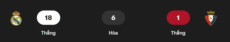 Nhận định bóng đá trận Real Madrid vs Osasuna uk88