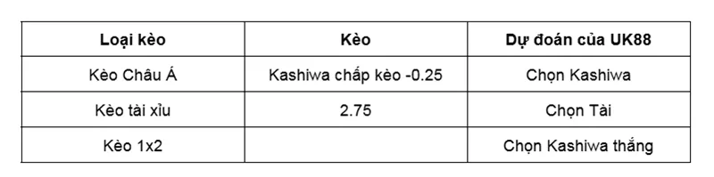Nhận định bóng đá trận Yokohama F Marinos vs Kashiwa Reysol uk88