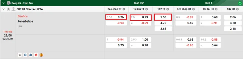 Nhận định bóng đá trận đấu Benfica vs Fenerbahce uk88