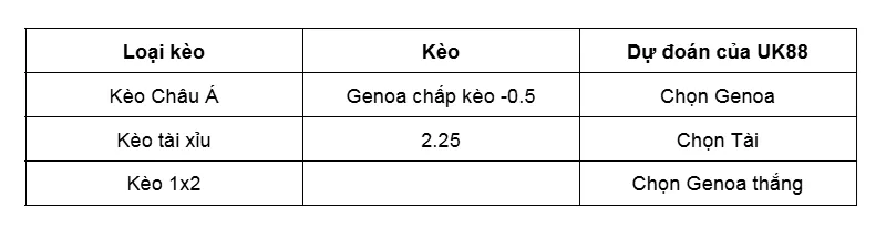 Nhận định bóng đá trận đấu Genoa vs Lecce uk88