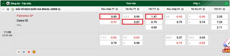 Nhận định bóng đá trận đấu Palmeiras SP vs Ceara CE uk88