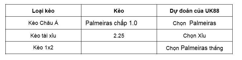Nhận định bóng đá trận đấu Palmeiras SP vs Ceara CE uk88