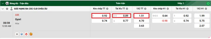 Nhận định bóng đá trận đấu giữa AIK Solna vs Gyori ETO FC uk88