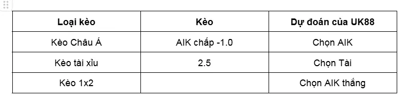 Nhận định bóng đá trận đấu giữa AIK Solna vs Gyori ETO FC uk88