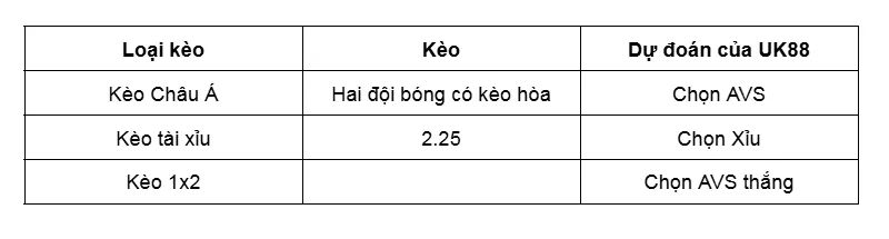 Nhận định bóng đá trận đấu giữa AVS vs Casa Pia uk88