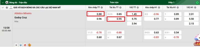Nhận định bóng đá trận đấu giữa Atletico Mineiro vs Godoy Cruz uk88
