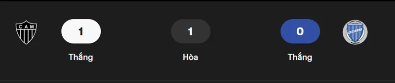 Nhận định bóng đá trận đấu giữa Atletico Mineiro vs Godoy Cruz uk88