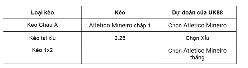Nhận định bóng đá trận đấu giữa Atletico Mineiro vs Godoy Cruz uk88