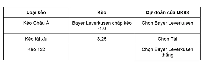 Nhận định bóng đá trận đấu giữa Bayer Leverkusen vs Hoffenheim uk88