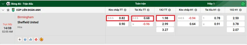 Nhận định bóng đá trận đấu giữa Birmingham vs Sheffield United uk88