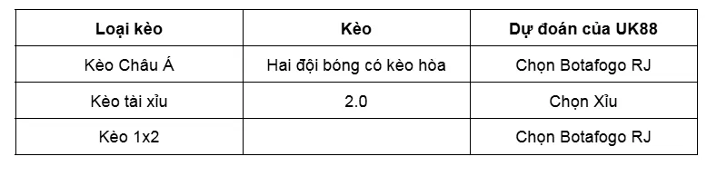 Nhận định bóng đá trận đấu giữa Botafogo RJ vs Palmeiras SP uk88