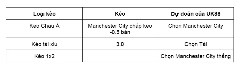 Nhận định bóng đá trận đấu giữa Brighton vs Manchester City uk88