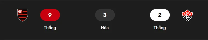 Nhận định bóng đá trận đấu giữa CR Flamengo RJ vs Vitoria BA uk88