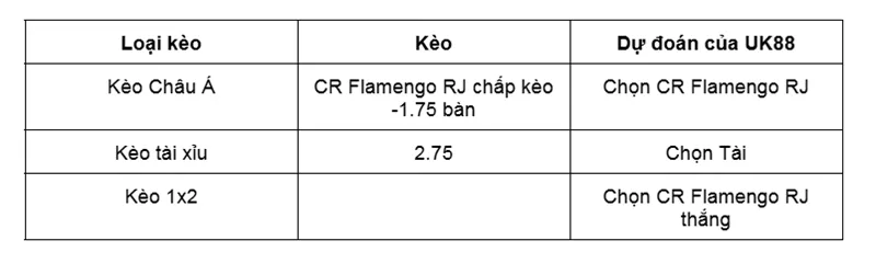 Nhận định bóng đá trận đấu giữa CR Flamengo RJ vs Vitoria BA uk88
