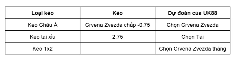 Nhận định bóng đá trận đấu giữa Crvena Zvezda vs Pafos FC uk88