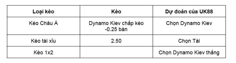 Nhận định bóng đá trận đấu giữa Dynamo Kiev vs Maccabi Tel Aviv uk88