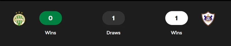 Nhận định bóng đá trận đấu giữa Ferencvaros vs Qarabag uk88