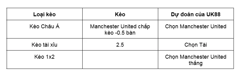 Nhận định bóng đá trận đấu giữa Fulham vs Manchester United uk88