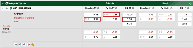 Nhận định bóng đá trận đấu giữa Grimsby Town vs Manchester United uk88