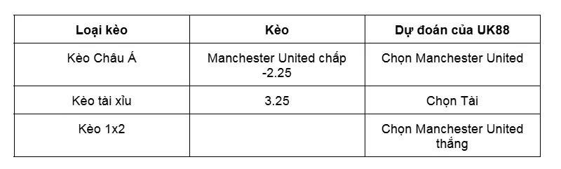 Nhận định bóng đá trận đấu giữa Grimsby Town vs Manchester United uk88