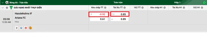 Nhận định bóng đá trận đấu giữa Hassleholms IF vs Ariana 2