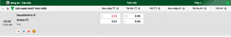 Nhận định bóng đá trận đấu giữa Hassleholms IF vs Ariana uk88