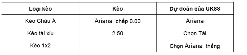 Nhận định bóng đá trận đấu giữa Hassleholms IF vs Ariana uk88