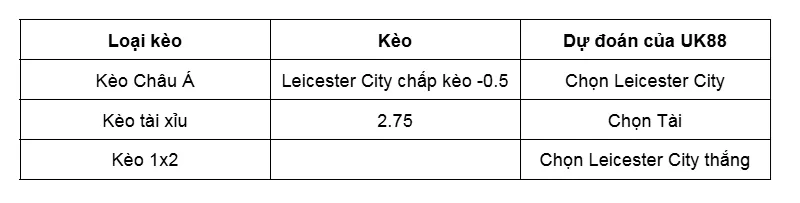 Nhận định bóng đá trận đấu giữa Huddersfield vs Leicester City uk88
