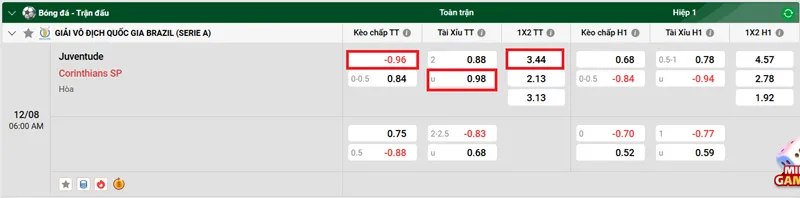 Nhận định bóng đá trận đấu giữa Juventude vs Corinthians SP uk88