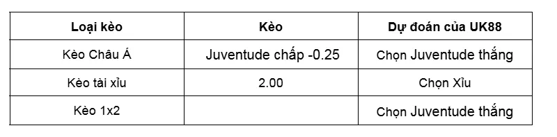 Nhận định bóng đá trận đấu giữa Juventude vs Corinthians SP uk88