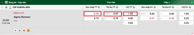 Nhận định bóng đá trận đấu giữa Malmo FF vs Sigma Olomouc uk88