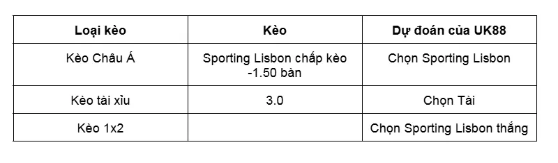 Nhận định bóng đá trận đấu giữa Nacional da Madeira vs Sporting Lisbon uk88