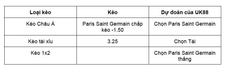 Nhận định bóng đá trận đấu giữa Nantes vs Paris Saint Germain uk88