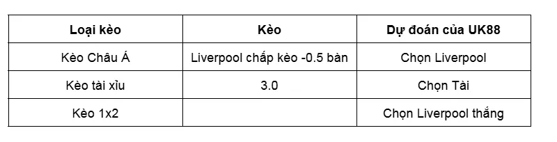Nhận định bóng đá trận đấu giữa Newcastle United vs Liverpool uk88