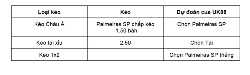 Nhận định bóng đá trận đấu giữa Palmeiras SP vs Sport Recife PE uk88