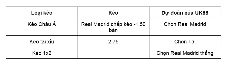 Nhận định bóng đá trận đấu giữa Real Oviedo vs Real Madrid uk88