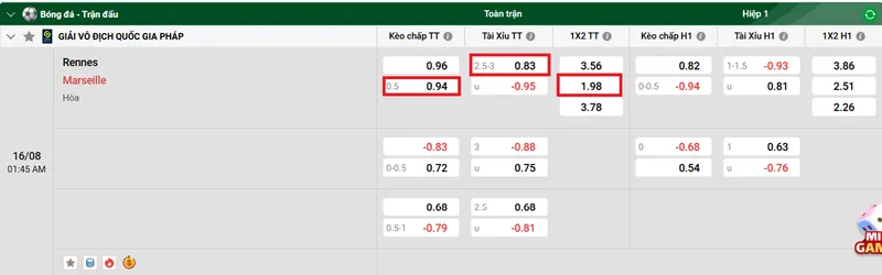 Nhận định bóng đá trận đấu giữa Rennes vs Marseille uk88