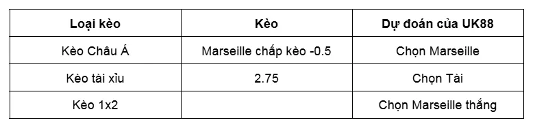 Nhận định bóng đá trận đấu giữa Rennes vs Marseille uk88