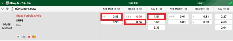 Nhận định bóng đá trận đấu giữa Rigas Futbola Skola vs KuPS uk88