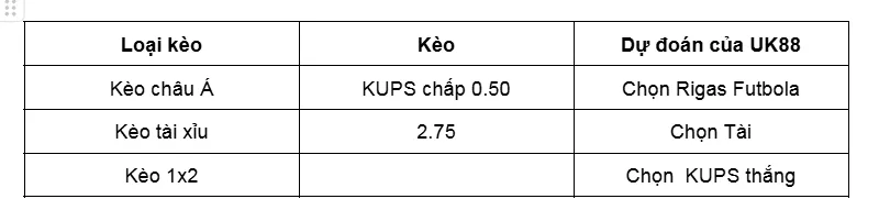 Nhận định bóng đá trận đấu giữa Rigas Futbola Skola vs KuPS uk88