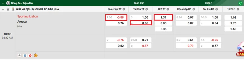 Nhận định bóng đá trận đấu giữa Sporting Lisbon vs Arouca uk88