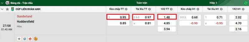 Nhận định bóng đá trận đấu giữa Sunderland vs Huddersfield uk88