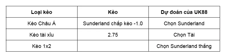 Nhận định bóng đá trận đấu giữa Sunderland vs Huddersfield uk88