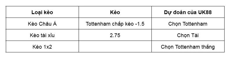 Nhận định bóng đá trận đấu giữa Tottenham vs Burnley uk88