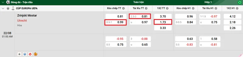 Nhận định bóng đá trận đấu giữa Zrinjski Mostar vs Utrecht uk88
